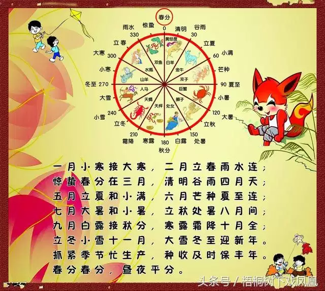 屬龍幾月出生是真龍，屬龍陰曆幾月出生好