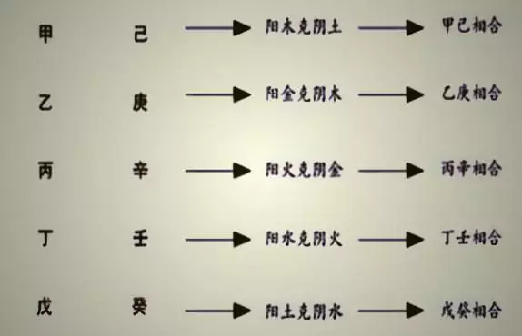 1、属相相害是针对夫妻还是家人:属狗的和其他属相相克指家人还是夫妻