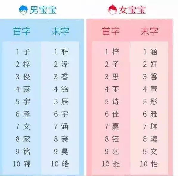 瑜字属于五行属什么