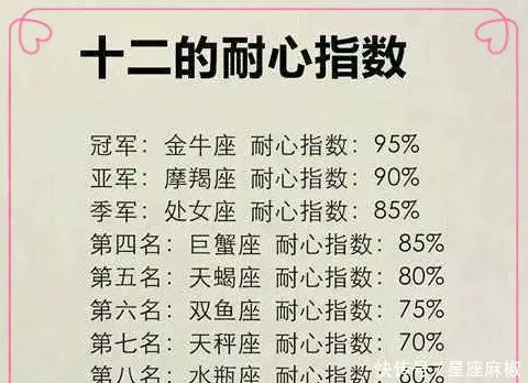 3、十二星座身世:十二星座的历史