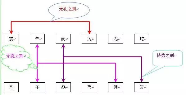 馬雞相刑誰克誰，馬牛相衝到底是誰沖誰
