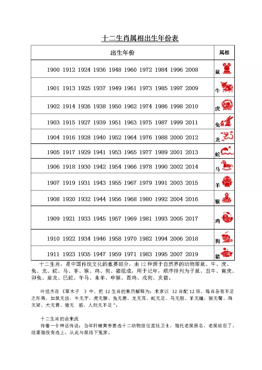 7、出生年月日时查属相:怎么知道自己的年月日时 四个生肖？