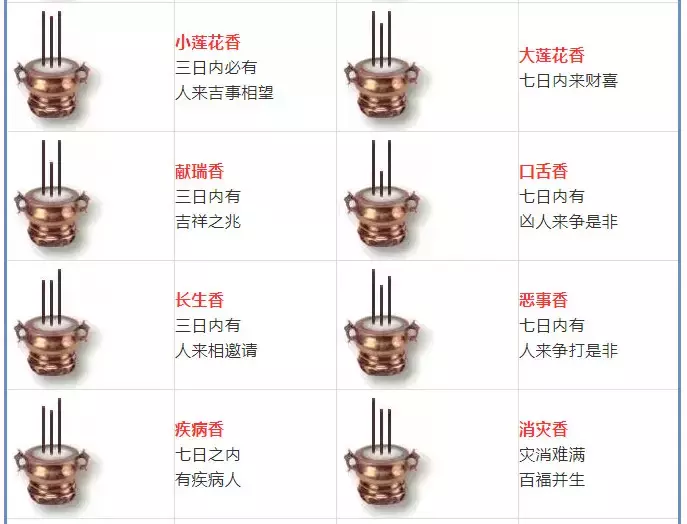 1、什么人家里上九支香:家里烧香门神烧几根？