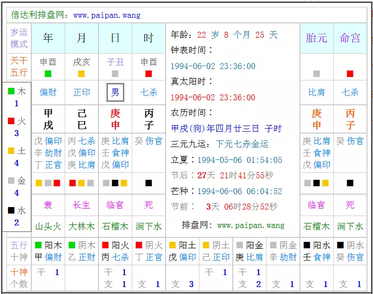 4、生辰八字五行查詢:生辰八字五行查詢