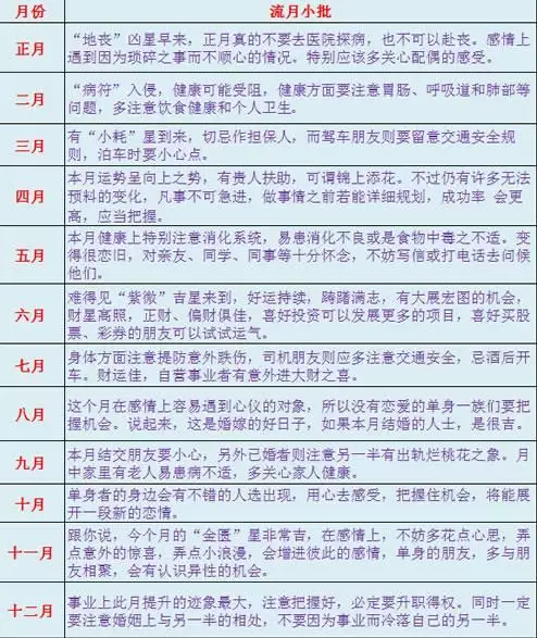 4、老祖宗留下的八字婚配表:老祖宗留下的八字婚配表?