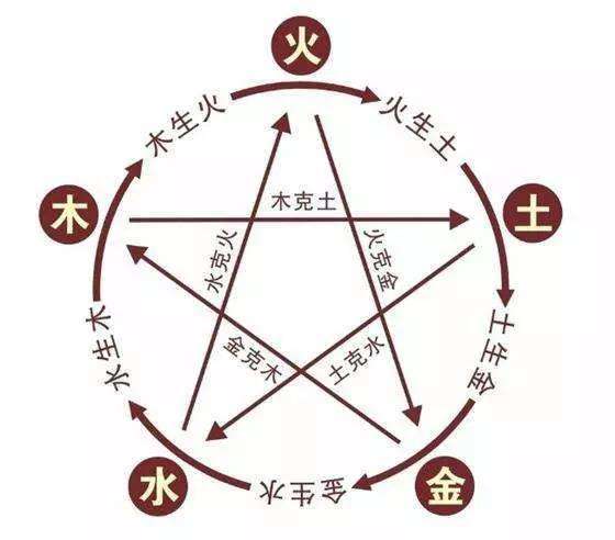 967年屬羊五行屬火還是水，1992年屬猴是什麼命五行缺什麼"