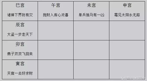手機怎麼查每日運勢，手機空間星座運勢