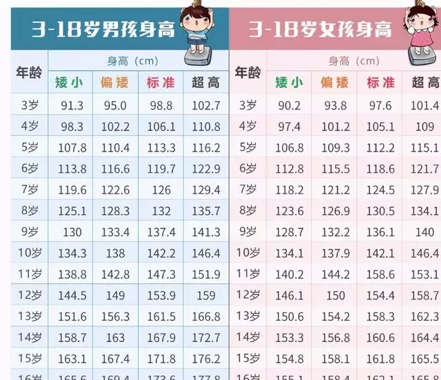 2、年生肖属相年龄对照表:属狗的年龄表