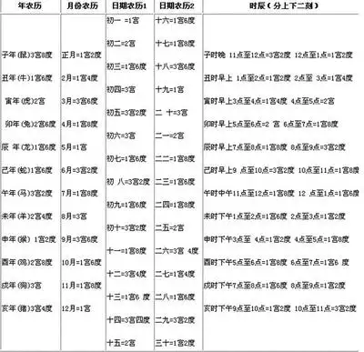 2、一生运势测算免费:免费算命一生运势图？