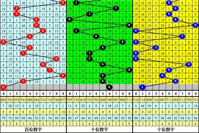 今晚一定出準確生肖，今晚必出什麼一生肖