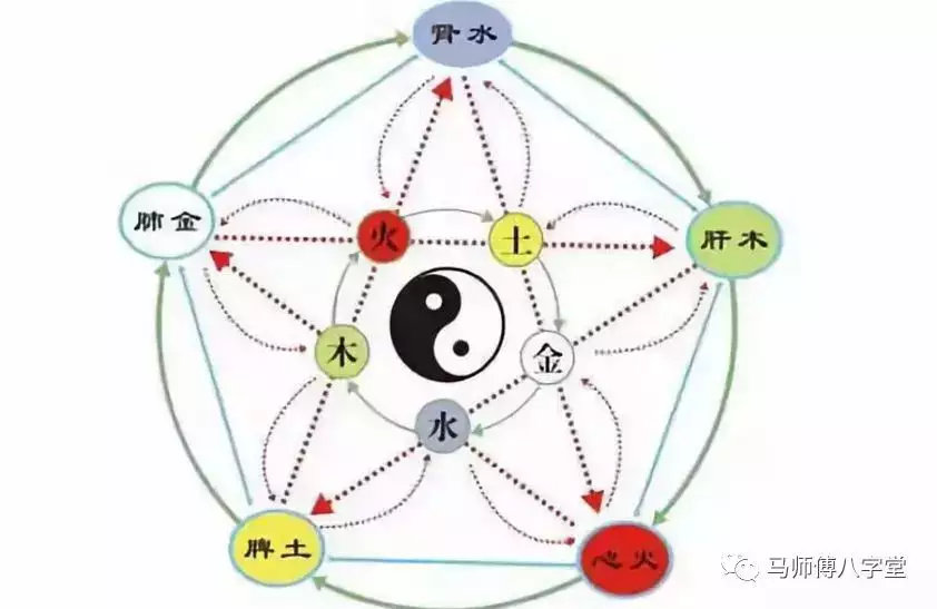 馨的五行屬性是什麼