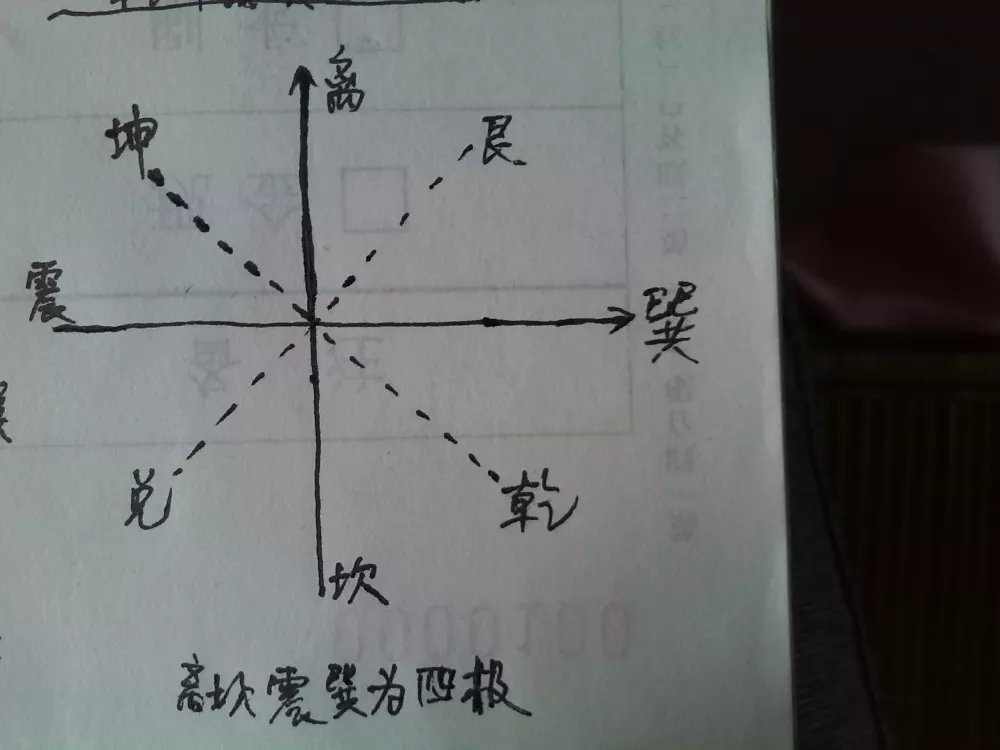 三才四象五行