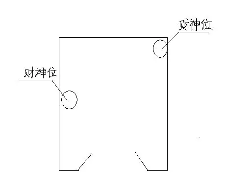 1、根据生辰八字算财位:怎样根据生辰八字测算每天每个时辰的财运在哪个方位