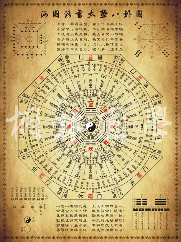 2、文王六十四卦太准了:文王六十四卦算運氣和財運哪一卦好
