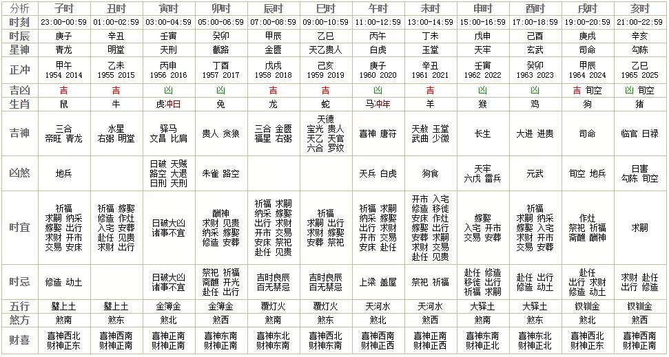 8、年正财位:年的财神在哪一个方位好