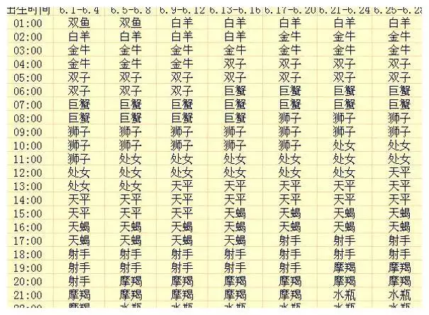 2、在新浪星座上测出了我的星盘，谁能教教我怎么看，或者是告诉我上面的内容，谢谢。