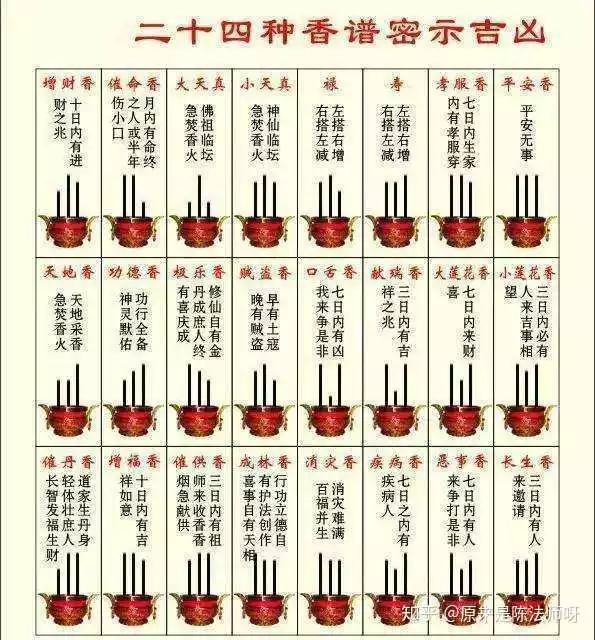 3、三根香图解:三根香烧香图解