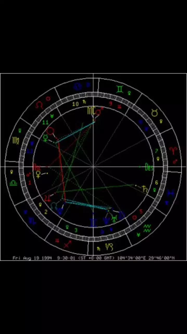3、如何看懂星盘:怎么看星盘？