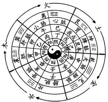 六十甲子五行对照表