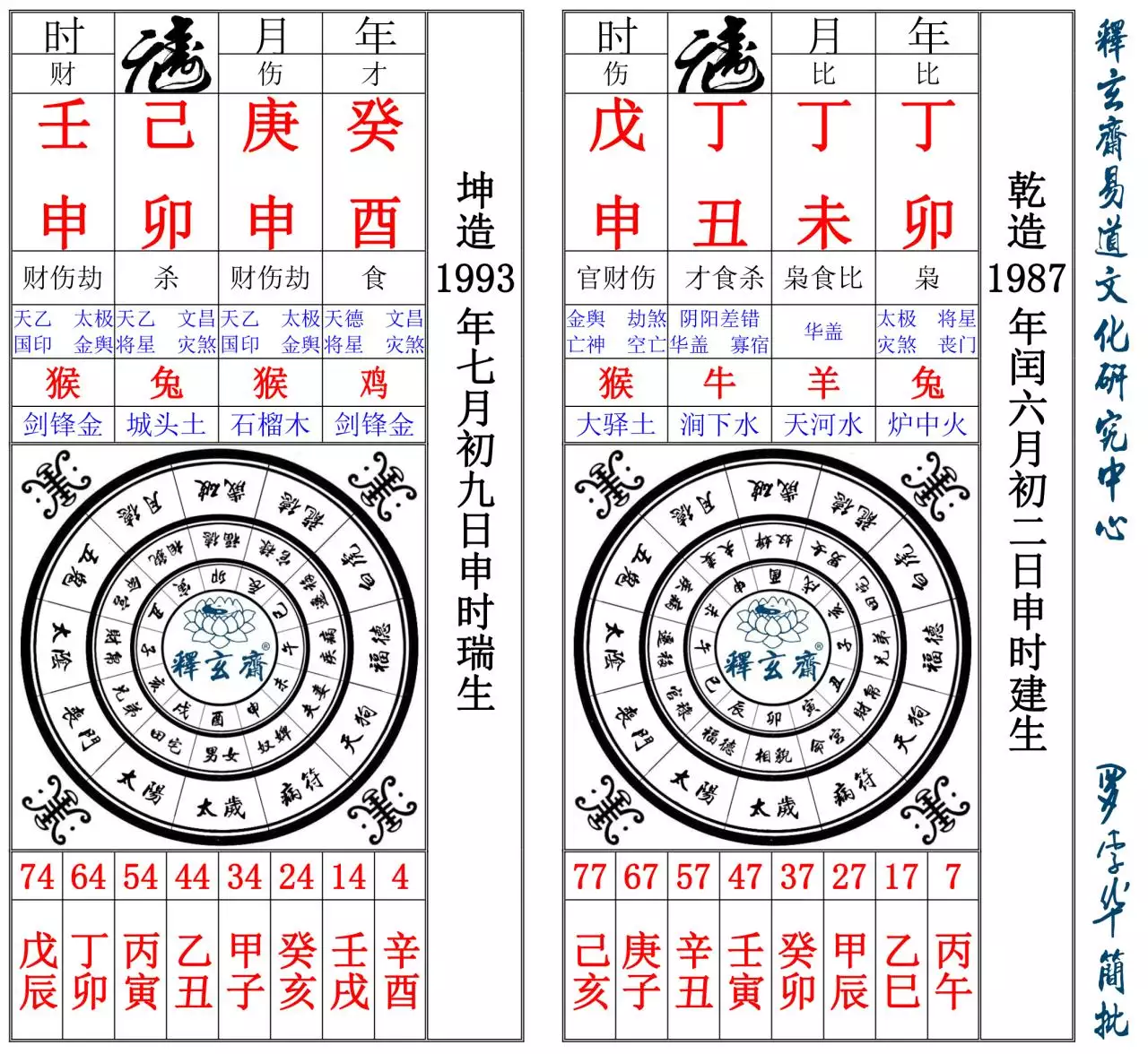 4、合婚怎麼看合不合:如何查看八字合婚