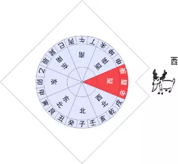 9、紫的五行属性属什么:颜色五行属性