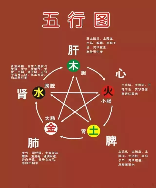 5、火金相生还是相克:火与金属于相生还是相克?