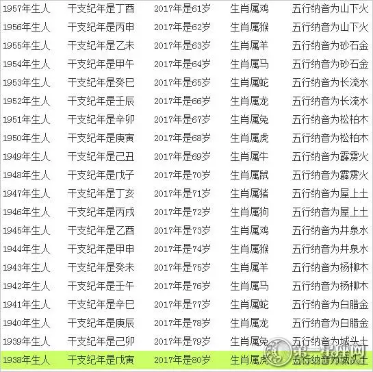屬羊的80多歲是幾年的，80多歲的羊是哪年出生的