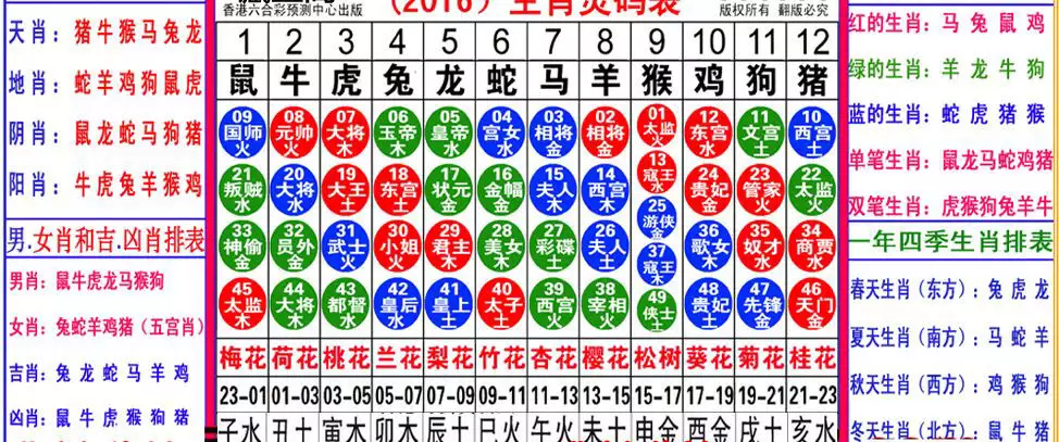 2、十二生肖排序表圖:12生肖順序表是什麼？