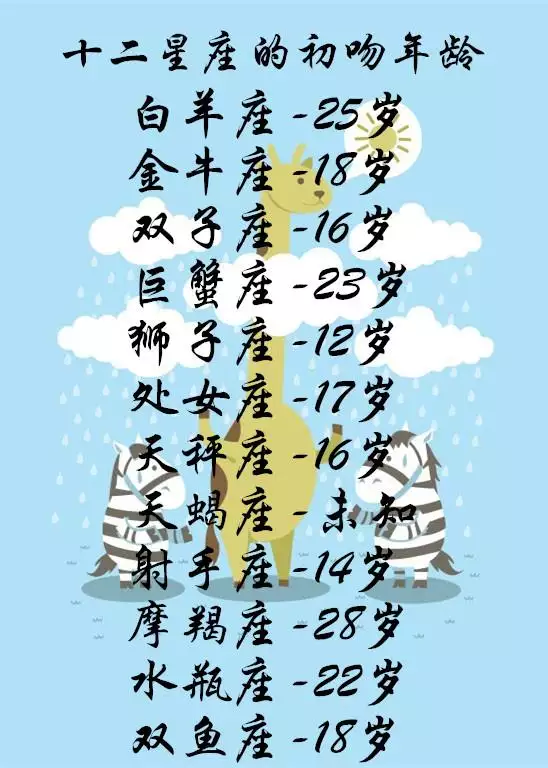 1、白羊座女星座运势:白羊座女生的性格及运程