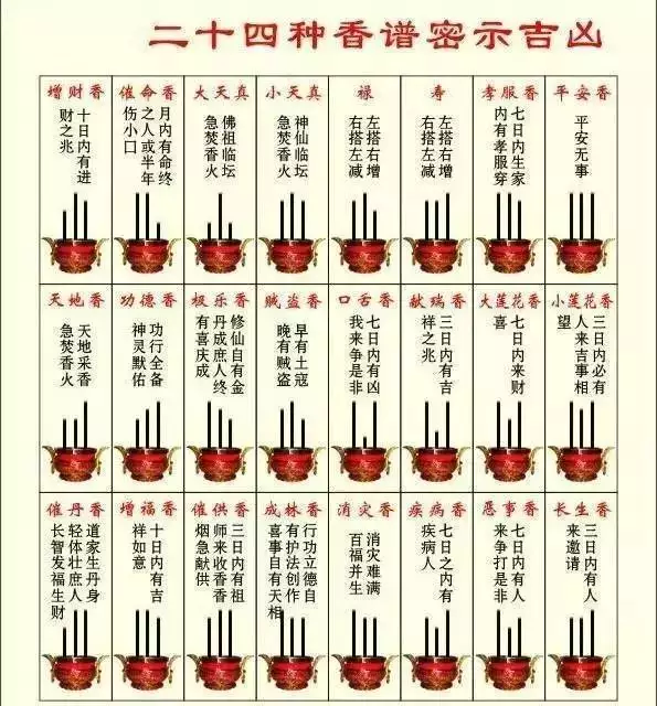 6、烧香图二十四图解:烧香图解大图图烧香烧出天地香怎么办