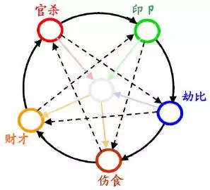 八字用忌神在线查询:八字喜用忌神查询