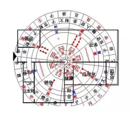 2、财运方向怎么看:财运。东南西北四个方向!指的是房门的朝向。还是指本家的四个方向？