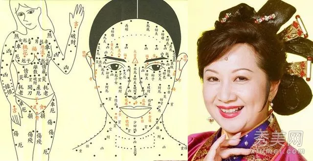 2、女人後背痣的位置與命運圖解:痣的位置與命運圖解
