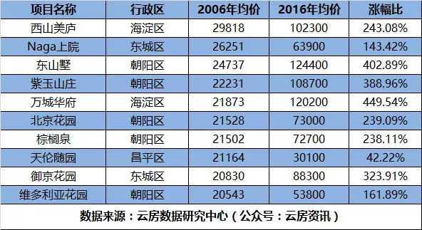 3、房價必漲的十大城市:未來房價上漲的17個城市是哪些