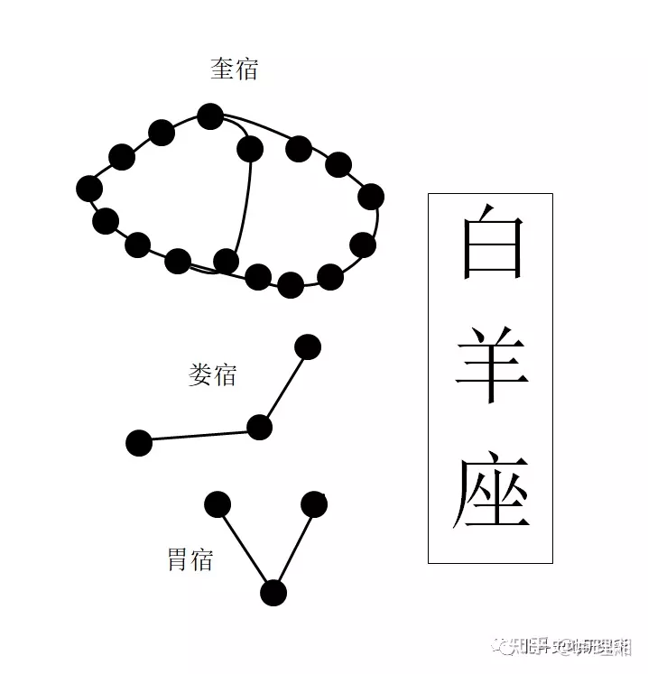 1、春分前出生的属相算哪一个:属相到底是以春分还是以大年三十划分