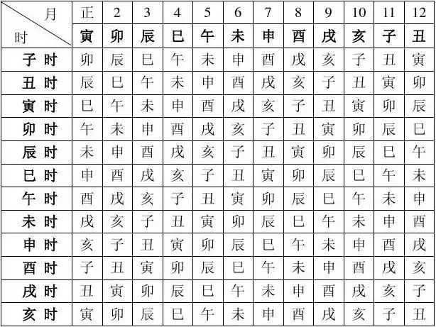 9、八字沒有時辰能算準么:看八字，不知道具體時辰，就不能算嗎
