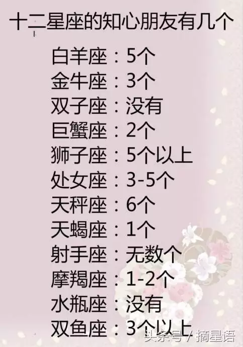 1、世界公认颜值的星座排行:世界上最漂亮的星座