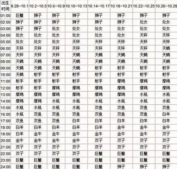 4、上升星座怎么算:怎么算自己的上升星座？