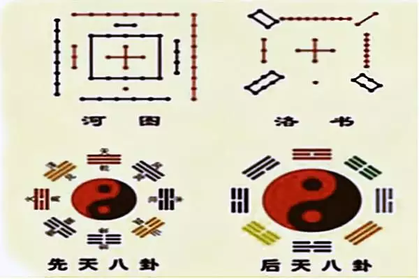 八卦的方位与五行：八卦的方位