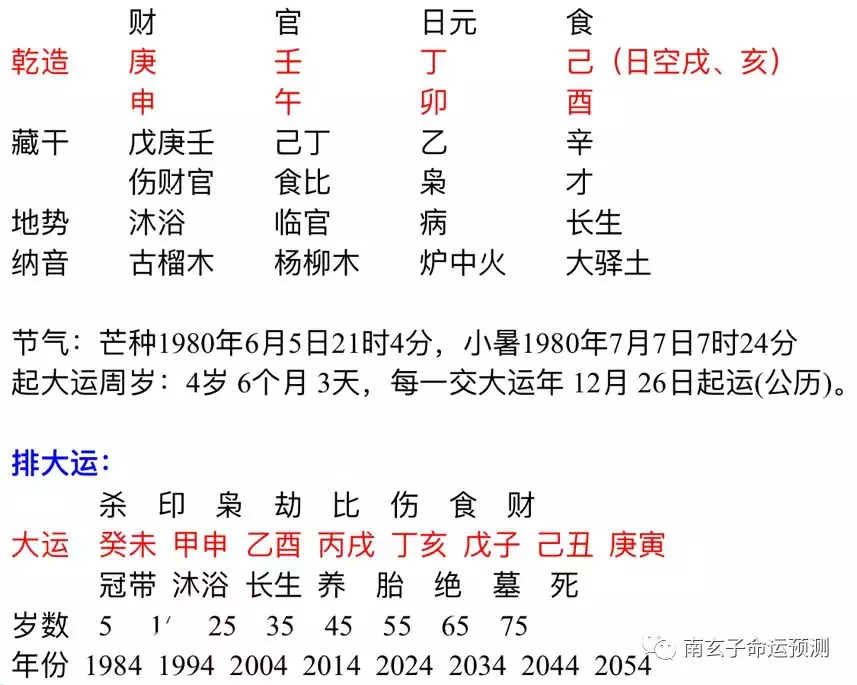 1、如何看兩人的八字是不是合適:如何看兩個人八字合不合