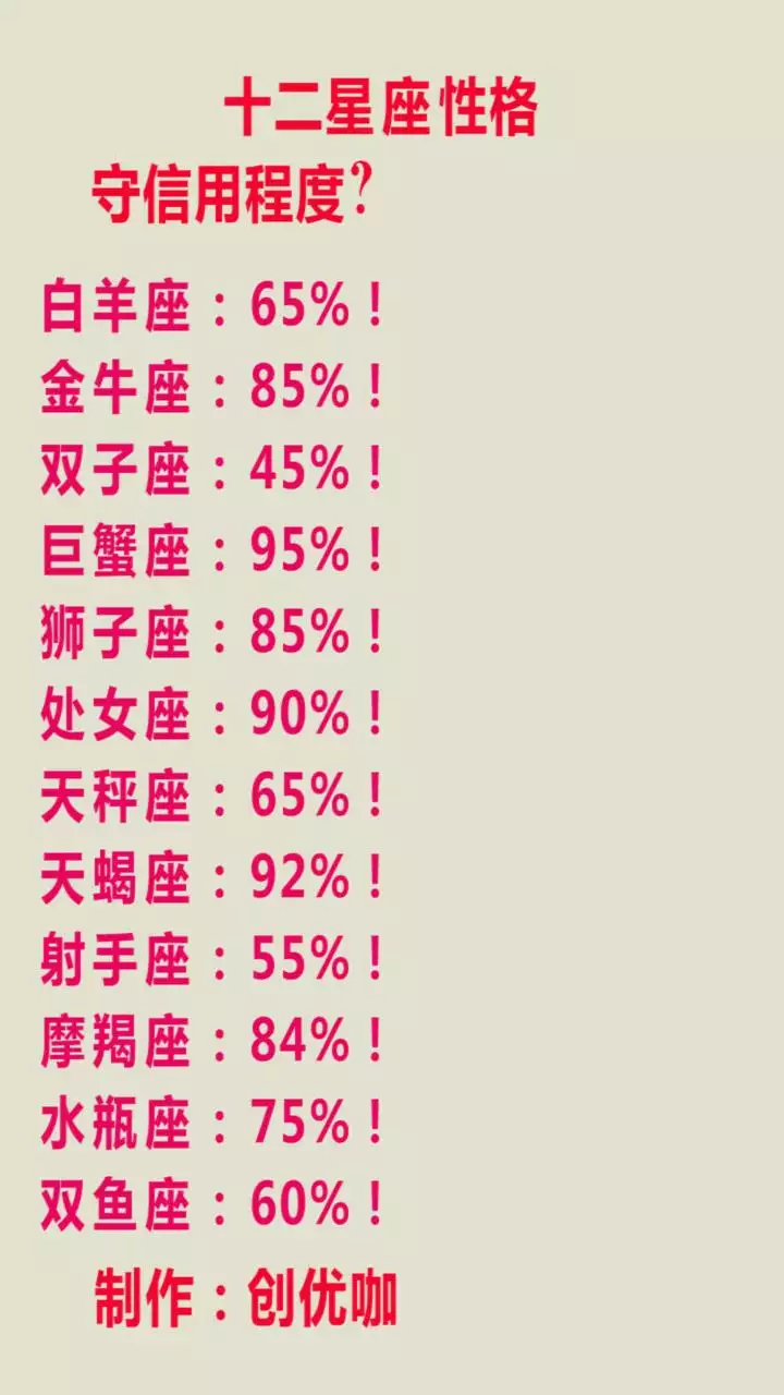 3、怎么算自己星座:怎么算自己的星座？
