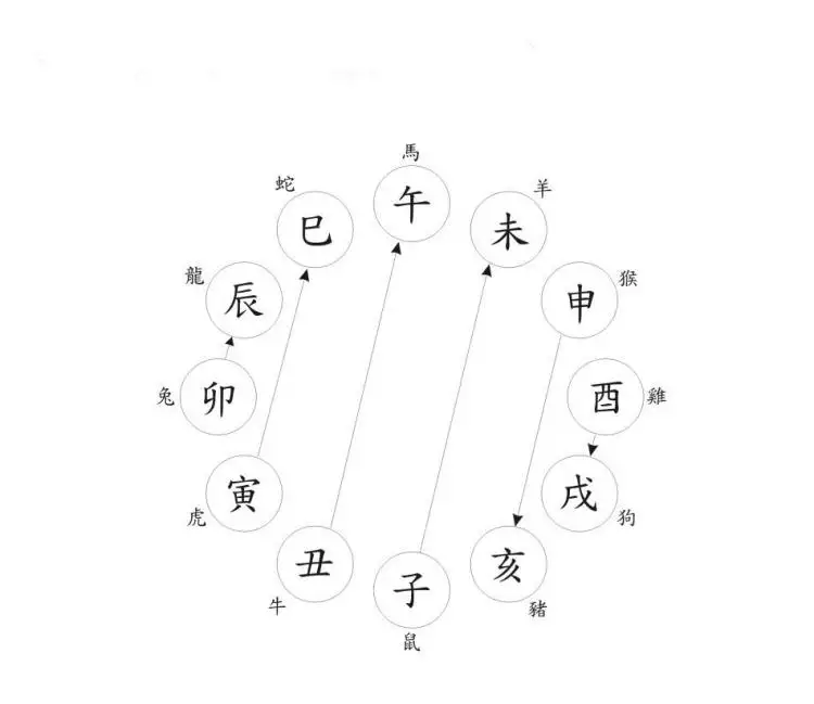 3、夫妻出生时辰相冲怎么办:夫妻时辰相冲？有解吗？