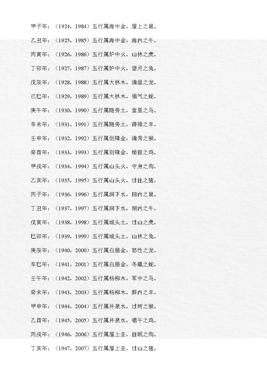 1、属相年份对照表:12生肖年份对照表