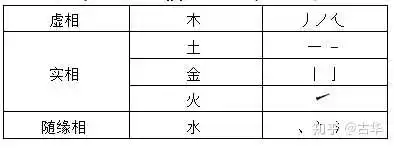 初字五行属什么