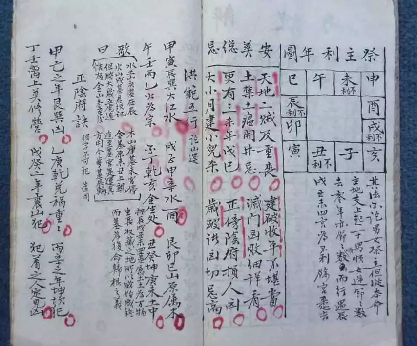 八字墓空亡详解：生辰八字中有空亡，怎么办