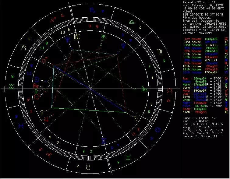 2、新浪星盘怎么看:怎么看自己的星盘