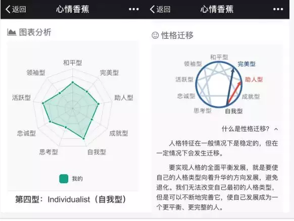 3、测试恋爱匹配度:有没有可以测试情侣匹配度的应用？