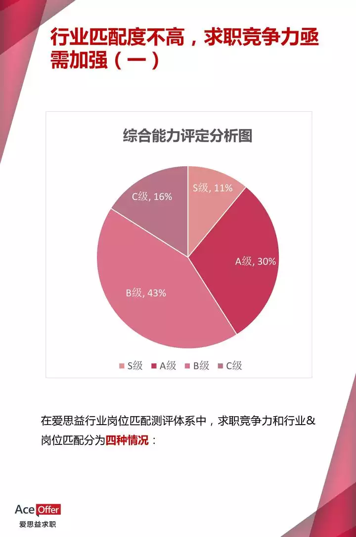 3、男女婚姻匹配度测试免费:男女匹配度测试
