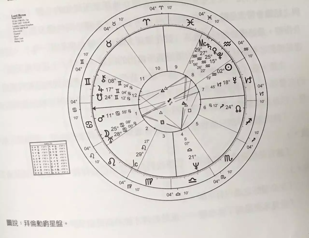7、个人星盘查询在线:如何查询个人星盘