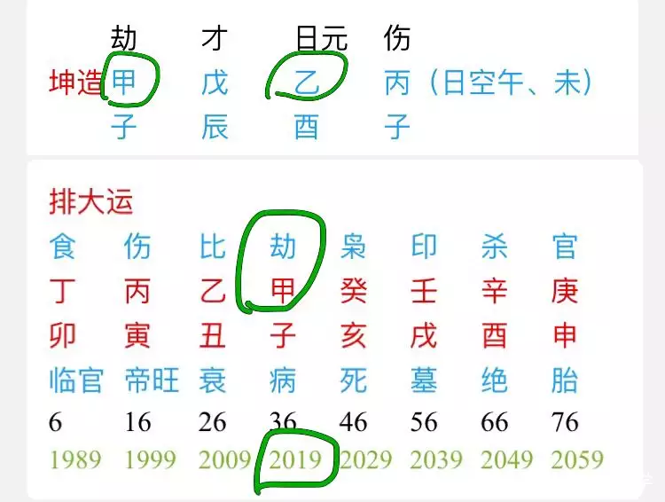 3、有會看生辰八字的嗎？想看一下感情方面的事情，這是遇不到合適的人。
